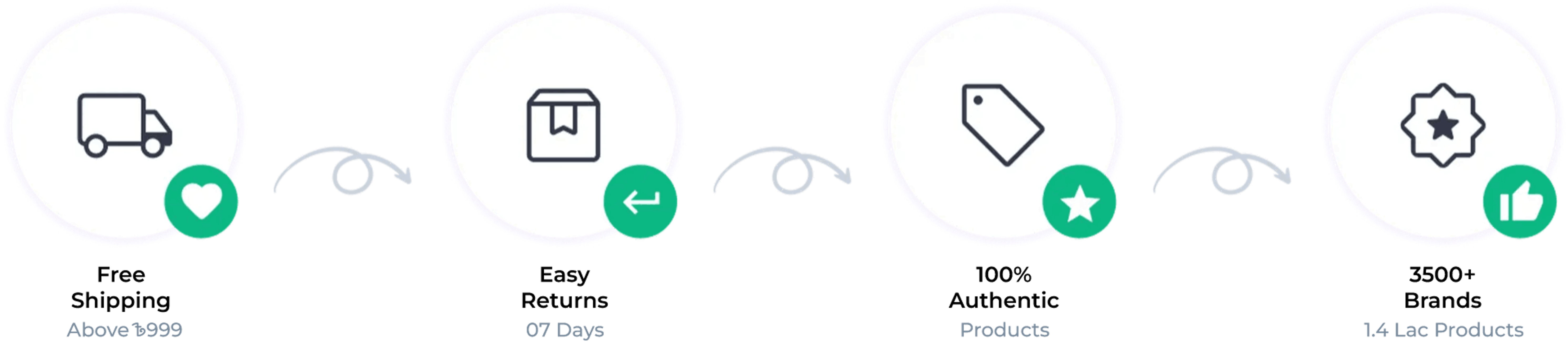 shop-genuine-beauty-products-online-at-best-price-in-bd-arogga-beauty