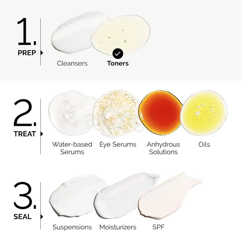 The Ordinary Glycolic Acid 7% Exfoliating Toner (Previously Glycolic Acid 7% Toning Solution) 240ml  