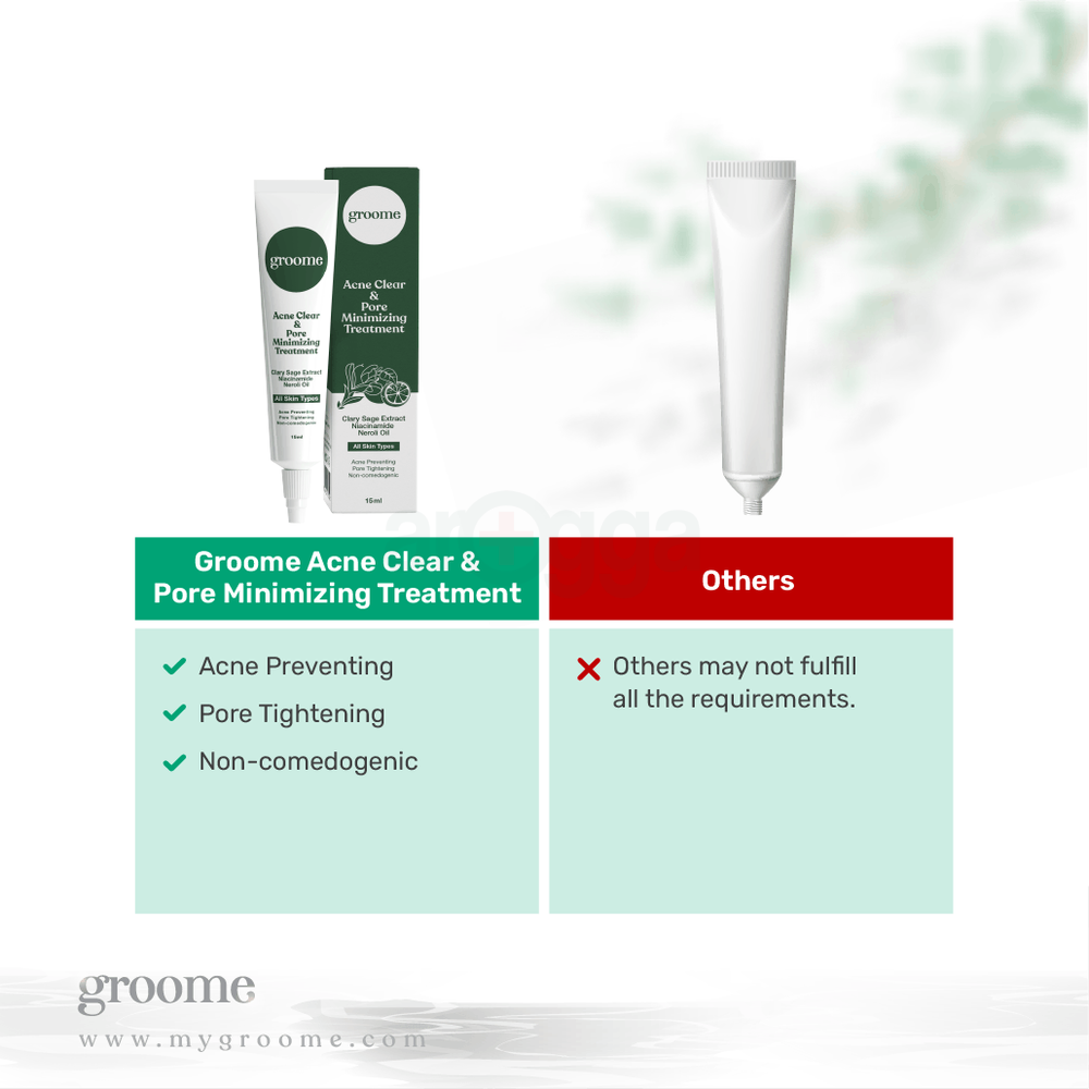 Groome Acne Clear & Pore Minimizing Treatment for All Skin Types 15ml  