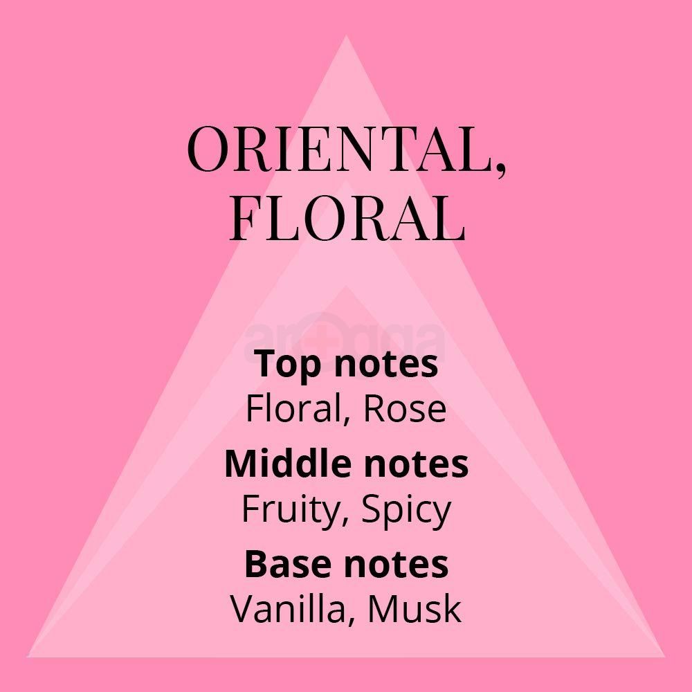 Colour Me Pink Eau de Parfum for Women  