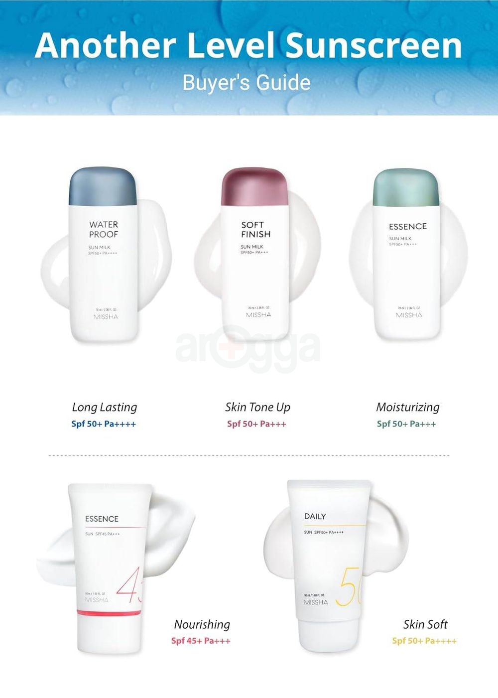 Missha All Around Safe Block Water Proof Sun Milk SPF50+ PA++++ 70ml  