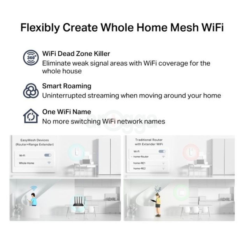 TP-Link Archer C6 AC1200 Gigabit Router  
