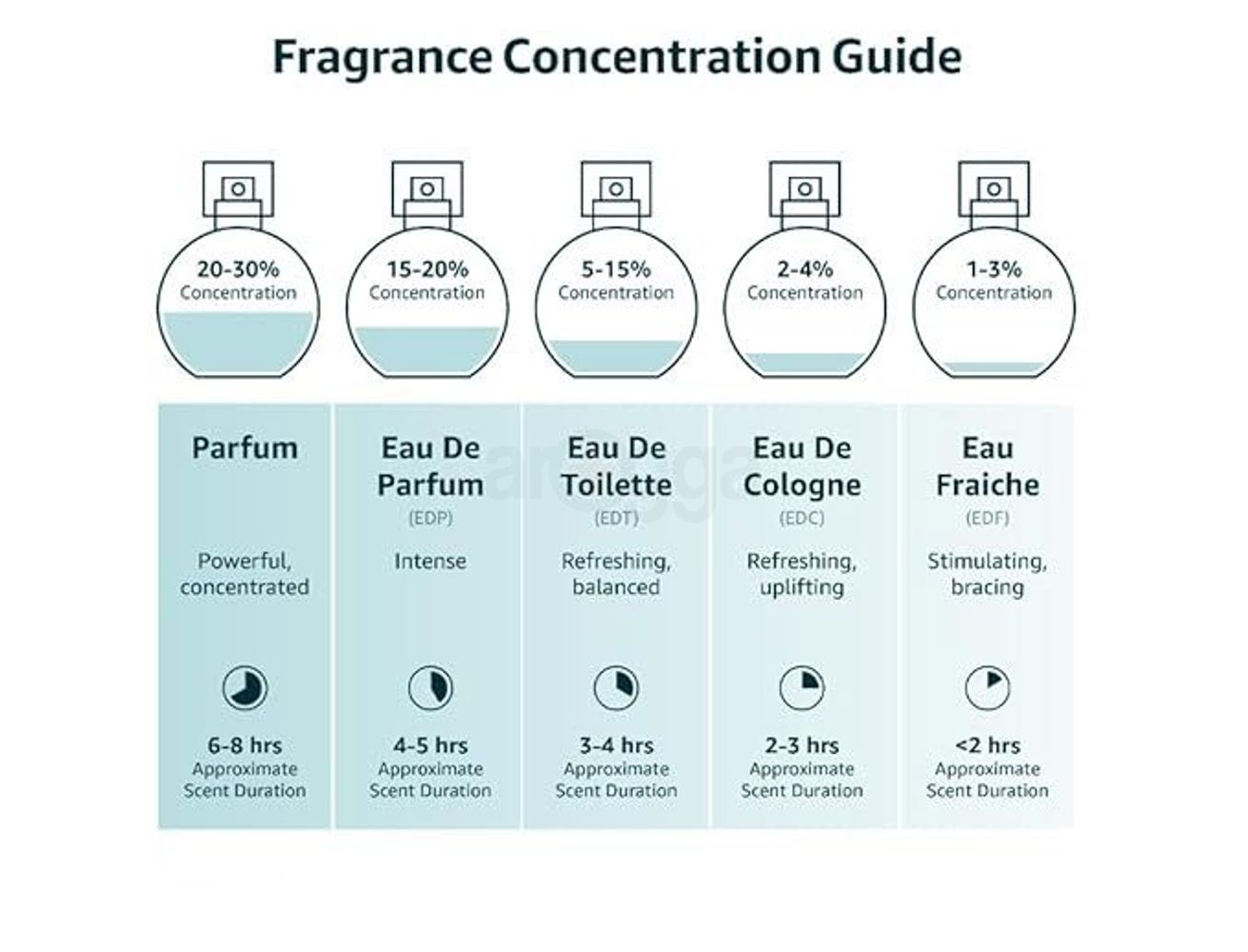 Lattafa Shaheen Gold Eau De Parfum for Men & Women  