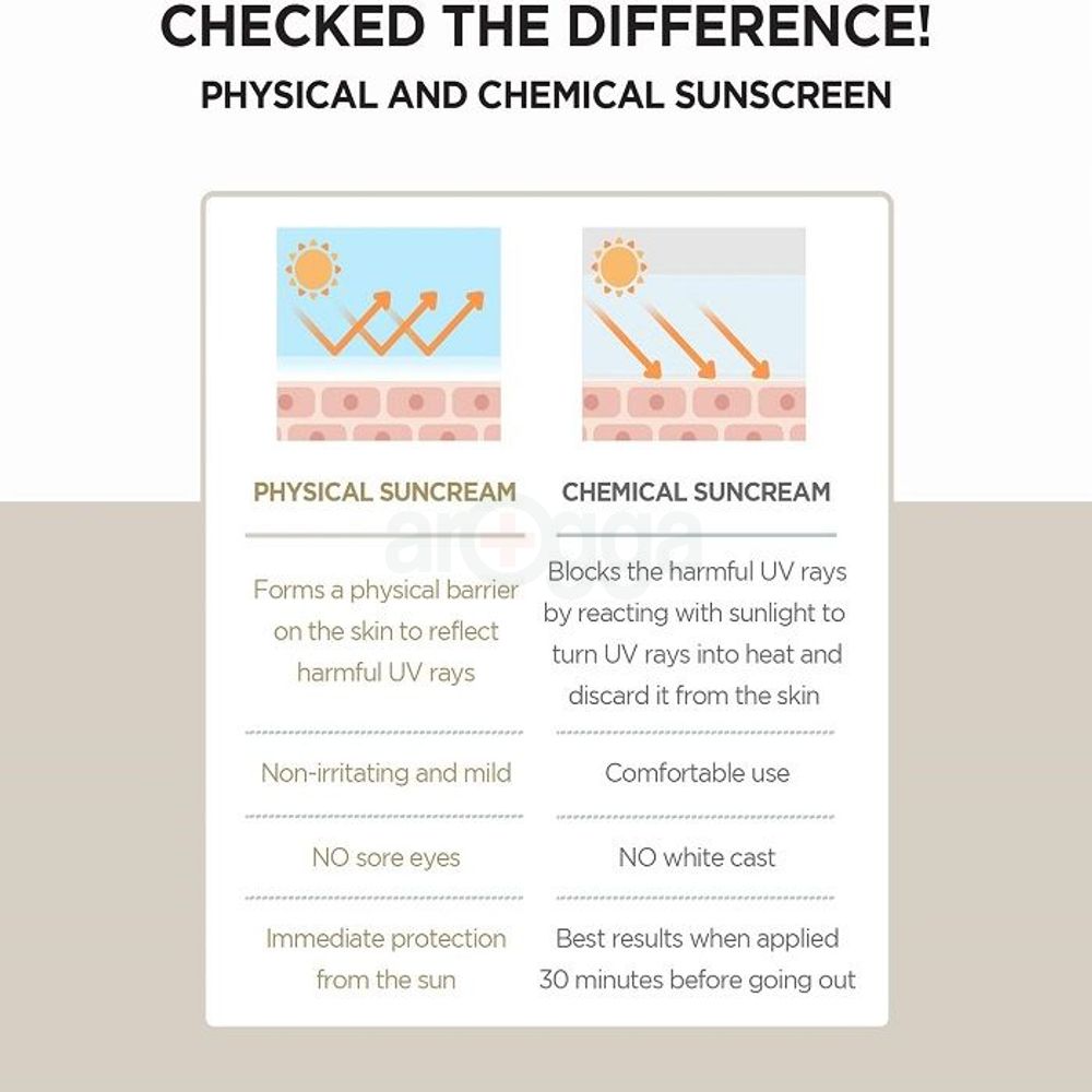 Skin 1004 Madagascar Centella Air-Fit Sun Serum SPF50+  