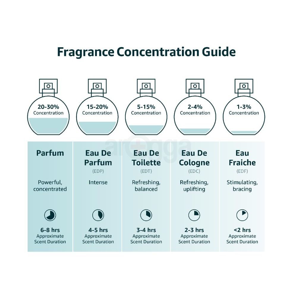 Armaf Club De Nuit Untold Eau De Parfum for Men and Women  