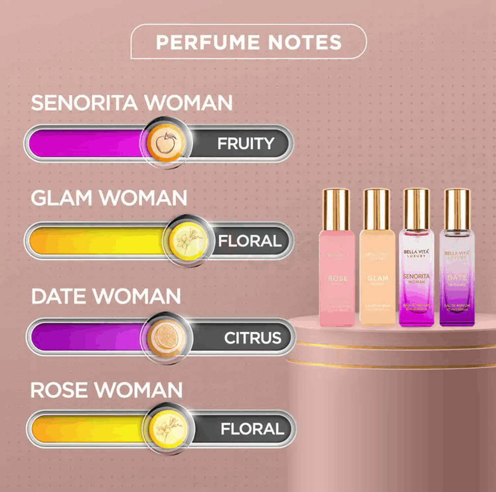 Bellavita Luxury EDP Perfume Gift Set for Women (20ml X 4)  