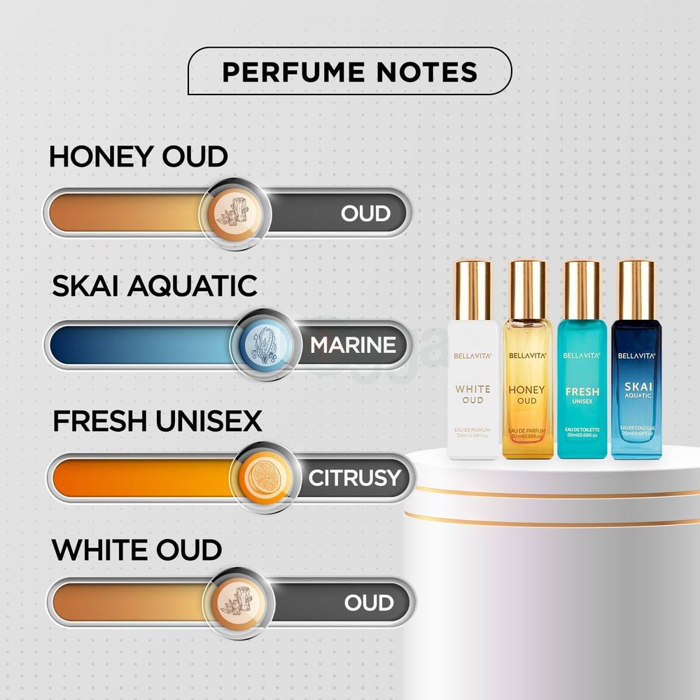 Bella Vita Luxury Perfume Gift Set For Unisex (20ml X 4)  