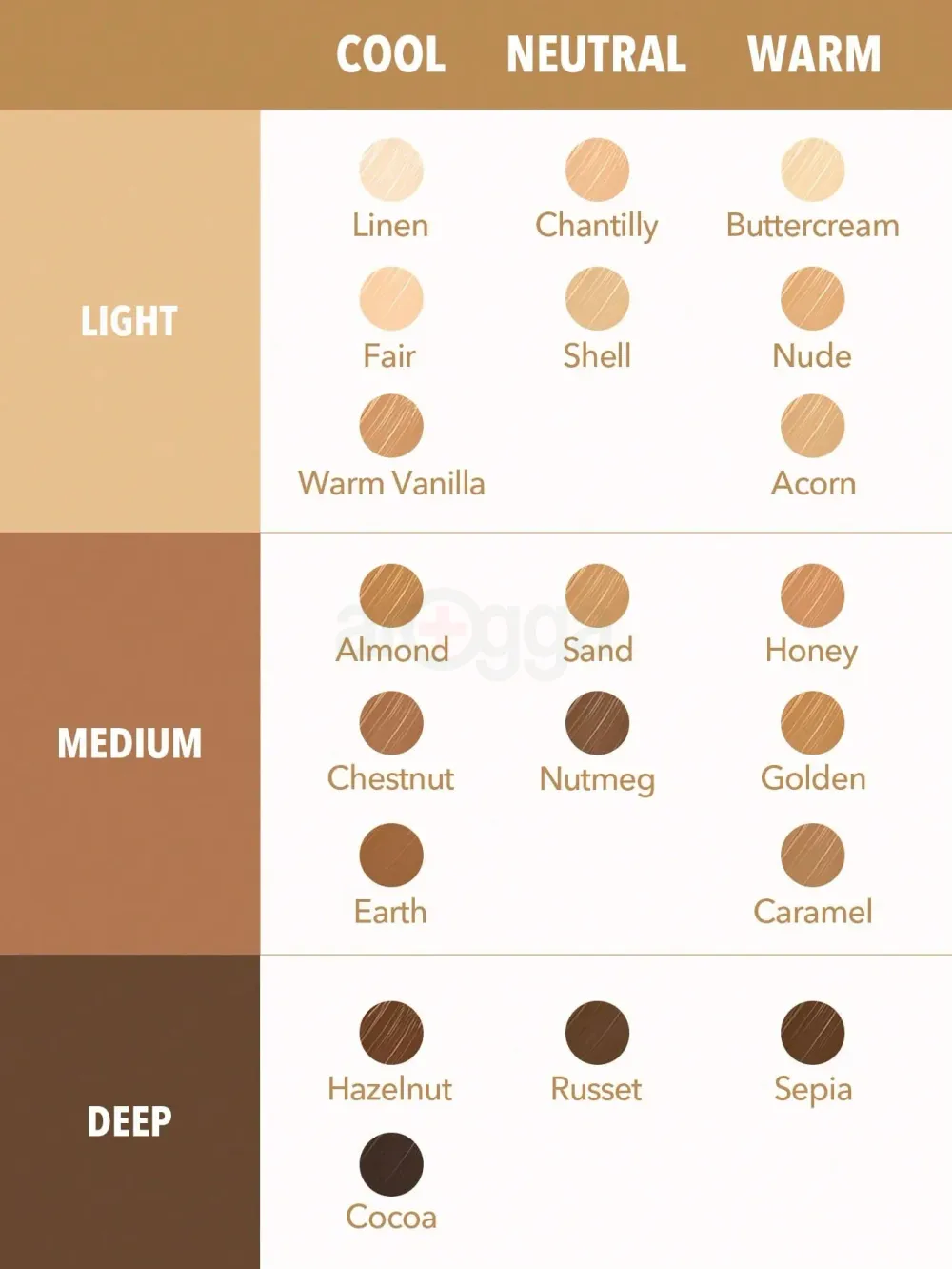 SHEGLAM Perfect Skin High Coverage Concealer - Shell  