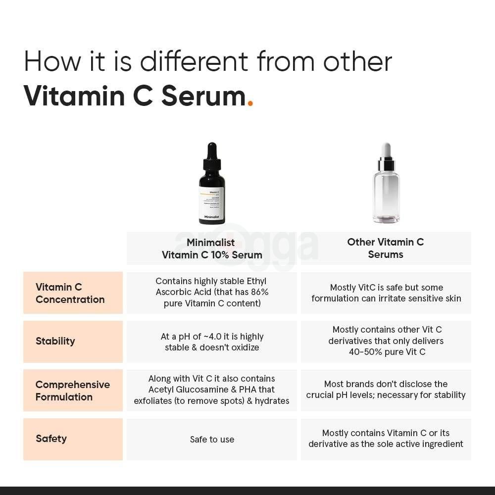 Minimalist Vitamin C 10% Face Serum for All Skin Types 30ml  