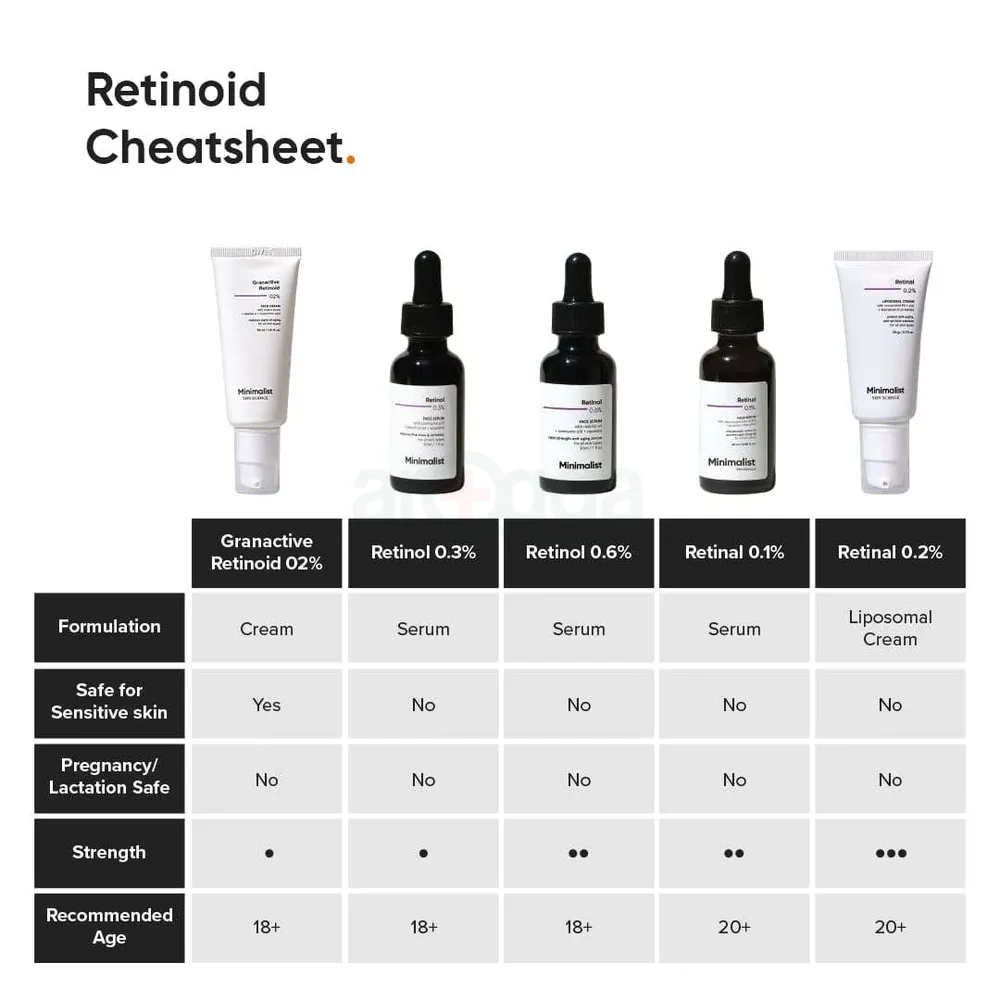 Minimalist Granactive Retinod 02% Face Cream  
