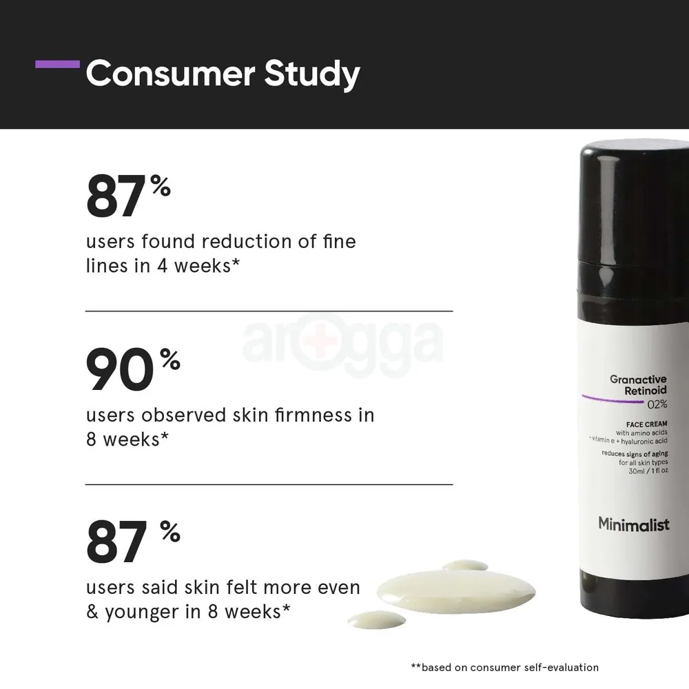 Minimalist Granactive Retinod 02% Face Cream  