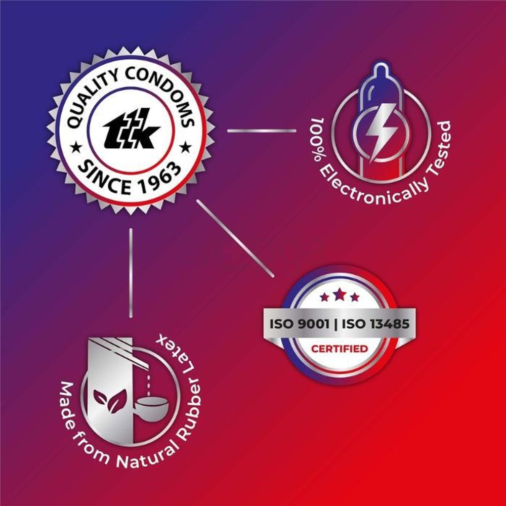 Skore Duo Max Condom 10 pcs Pack  