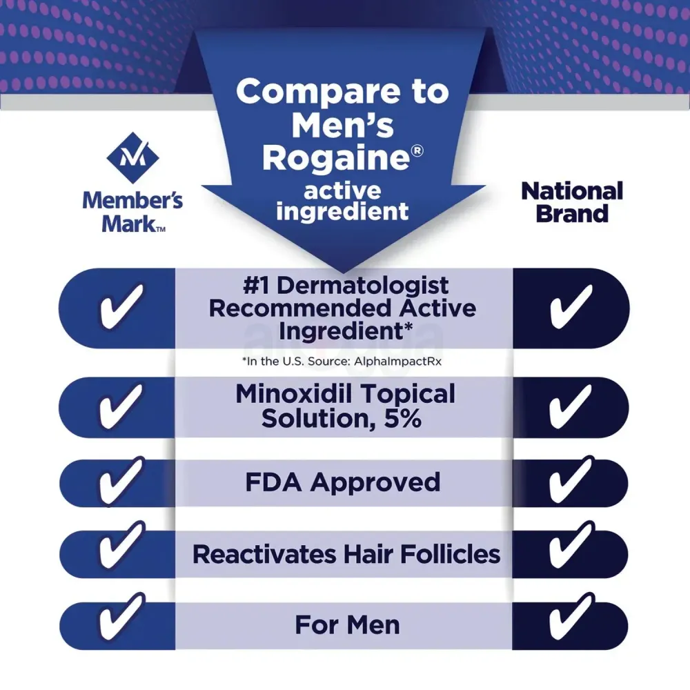 Member's Mark Extra Strength Minoxidil Topical Solution USP 5% Unscented Hair Regrowth Treatment for Men  