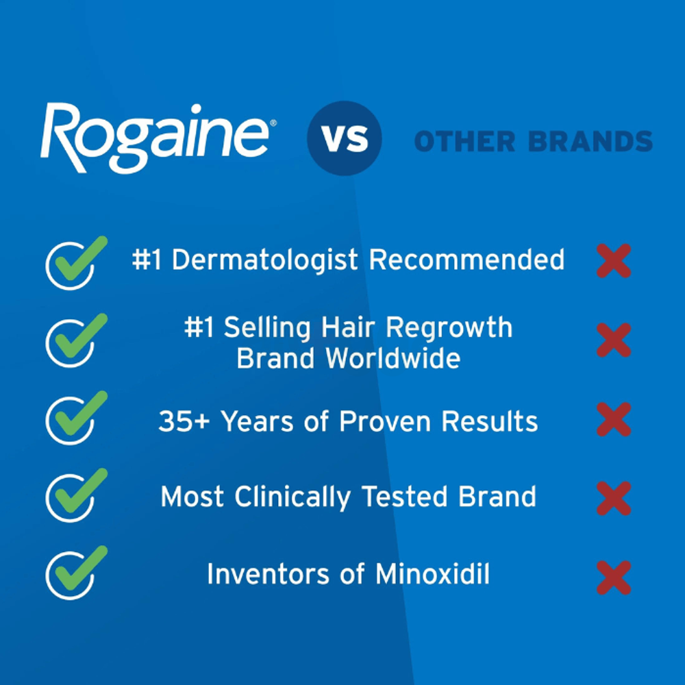 Men's Rogaine 5% Minoxidil Topical Aerosol Hair Regrowth Treatment Reactivates Easy - To -Use Foam 60gm  