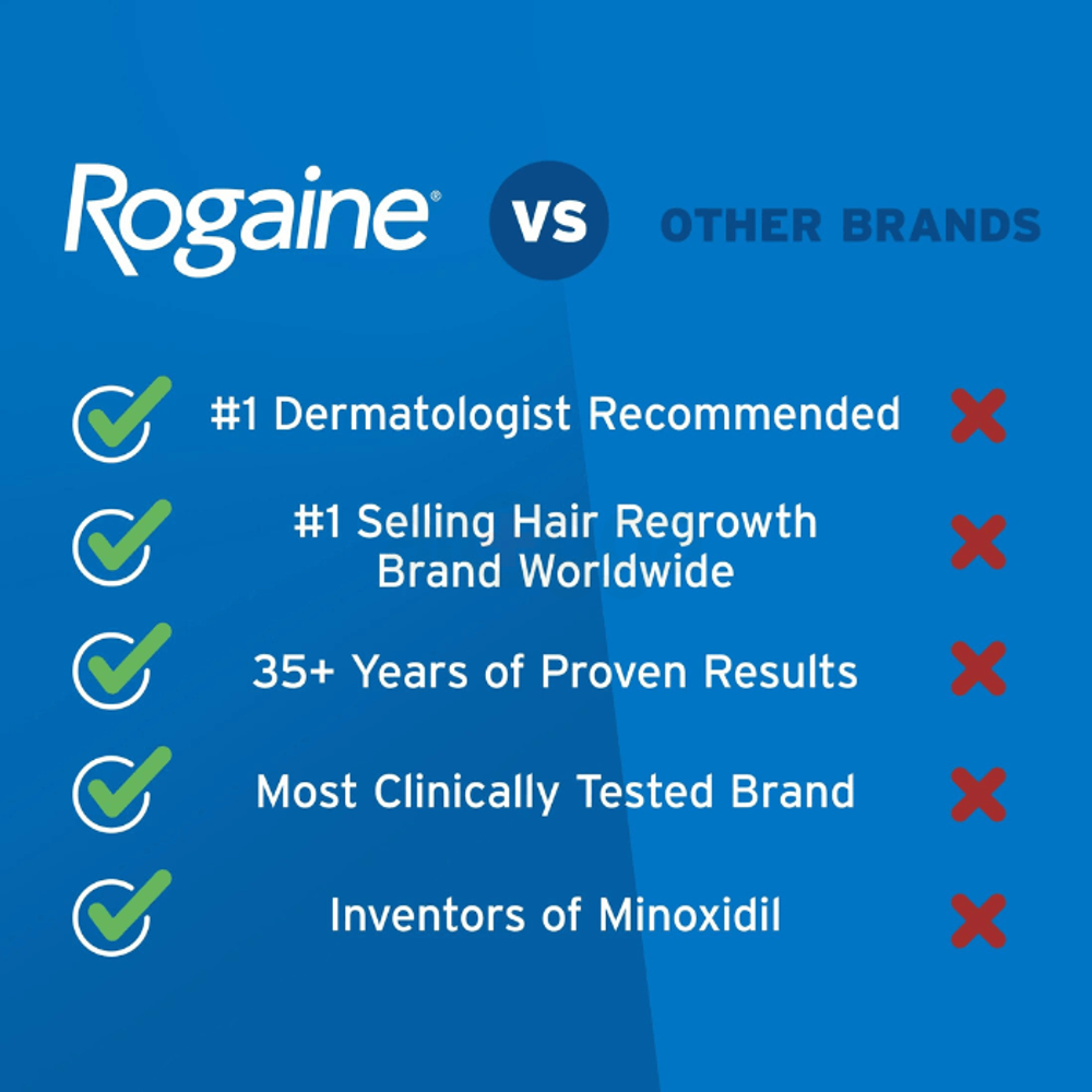 Men's Rogaine 5% Minoxidil Topical Solution Hair Regrowth Treatment 60ml 60ml topical_solution