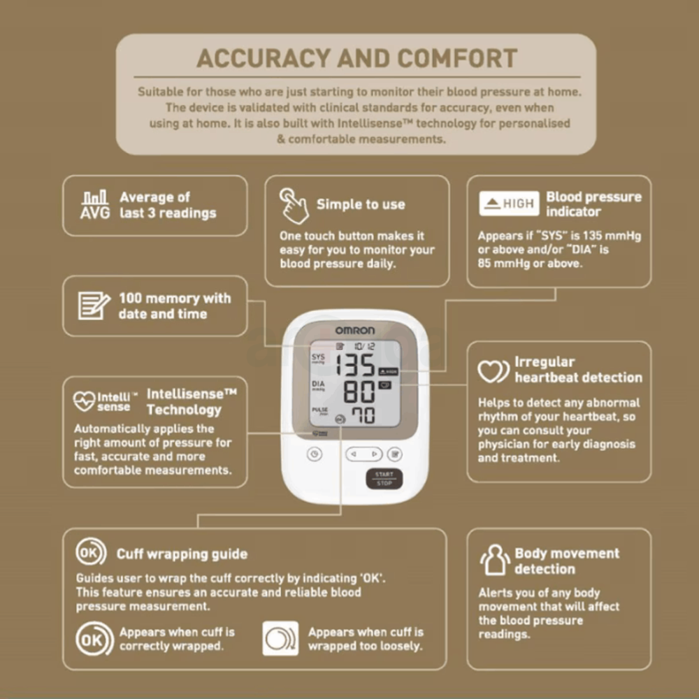 Omron Digital Blood Pressure Monitor (Model-JPN 750)  