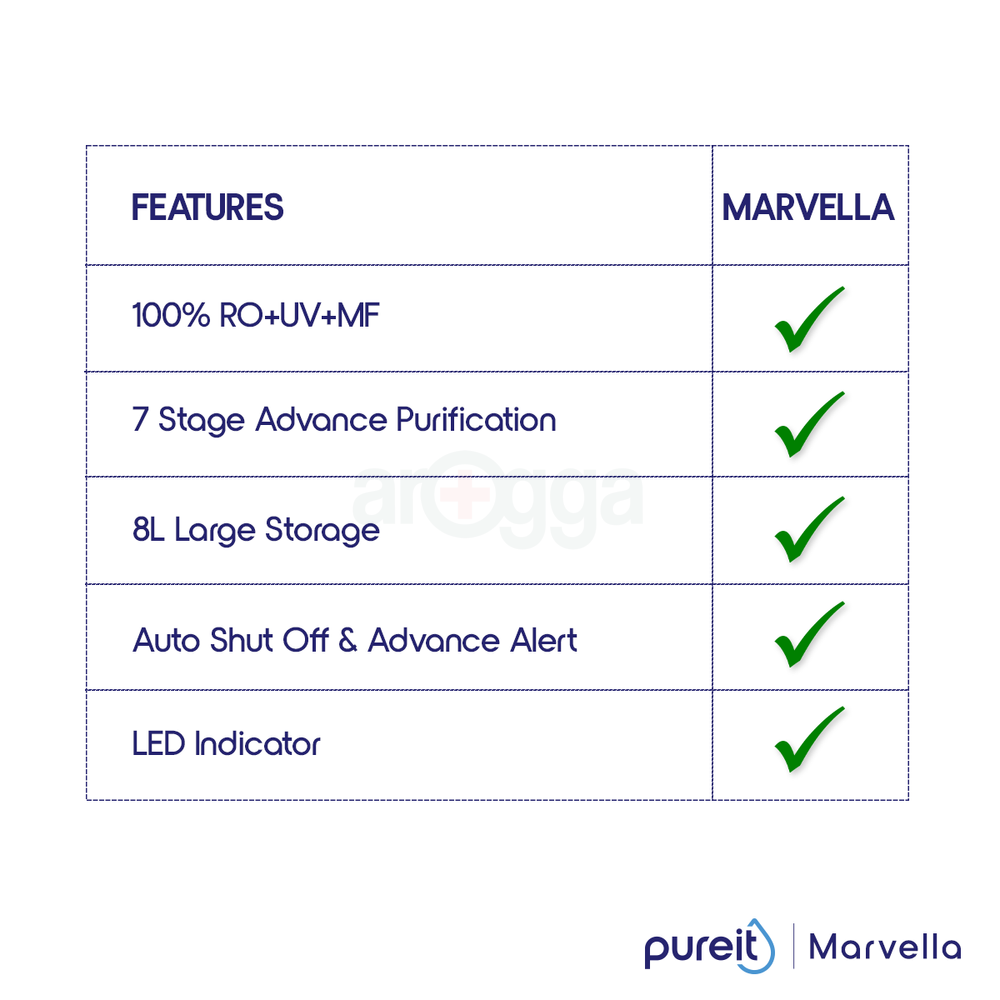 Pureit Marvella RO+UV+MF 8L  