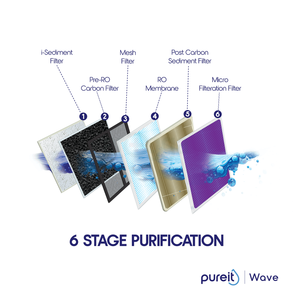 Pureit Classic Mineral RO+MF Water Purifier 6L  