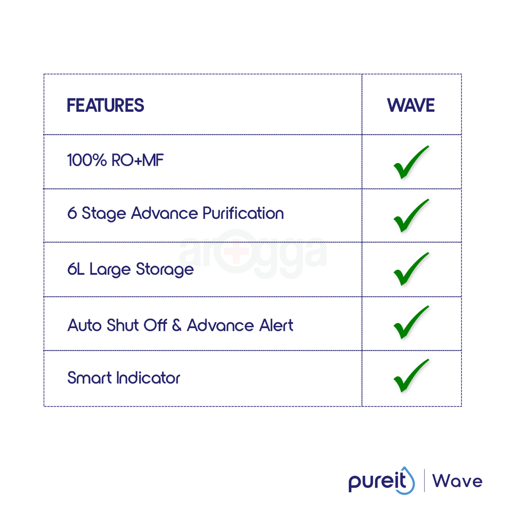Pureit Classic Mineral RO+MF Water Purifier 6L  
