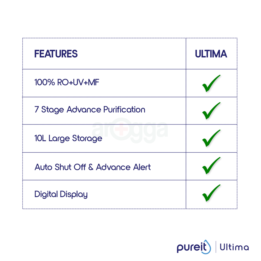 Pureit Ultima RO Plus UV Water Purifier 10L  