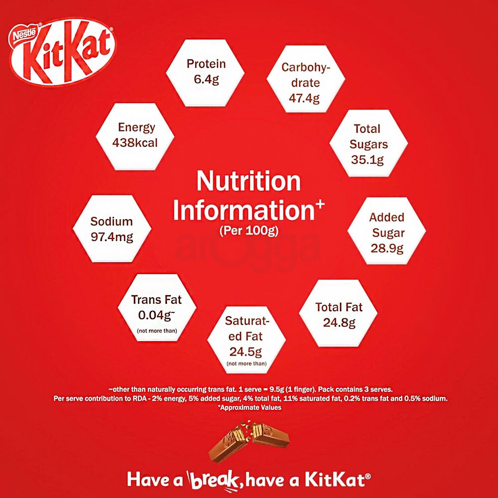 KitKat 4 Finger  