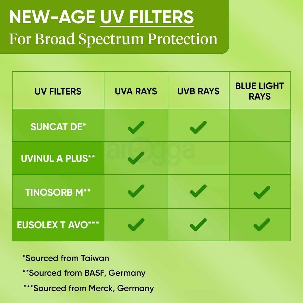 Dot and Key Cica Calming Mattifying Sunscreen SPF 50+ PA++++ with Niacinamide 80g  