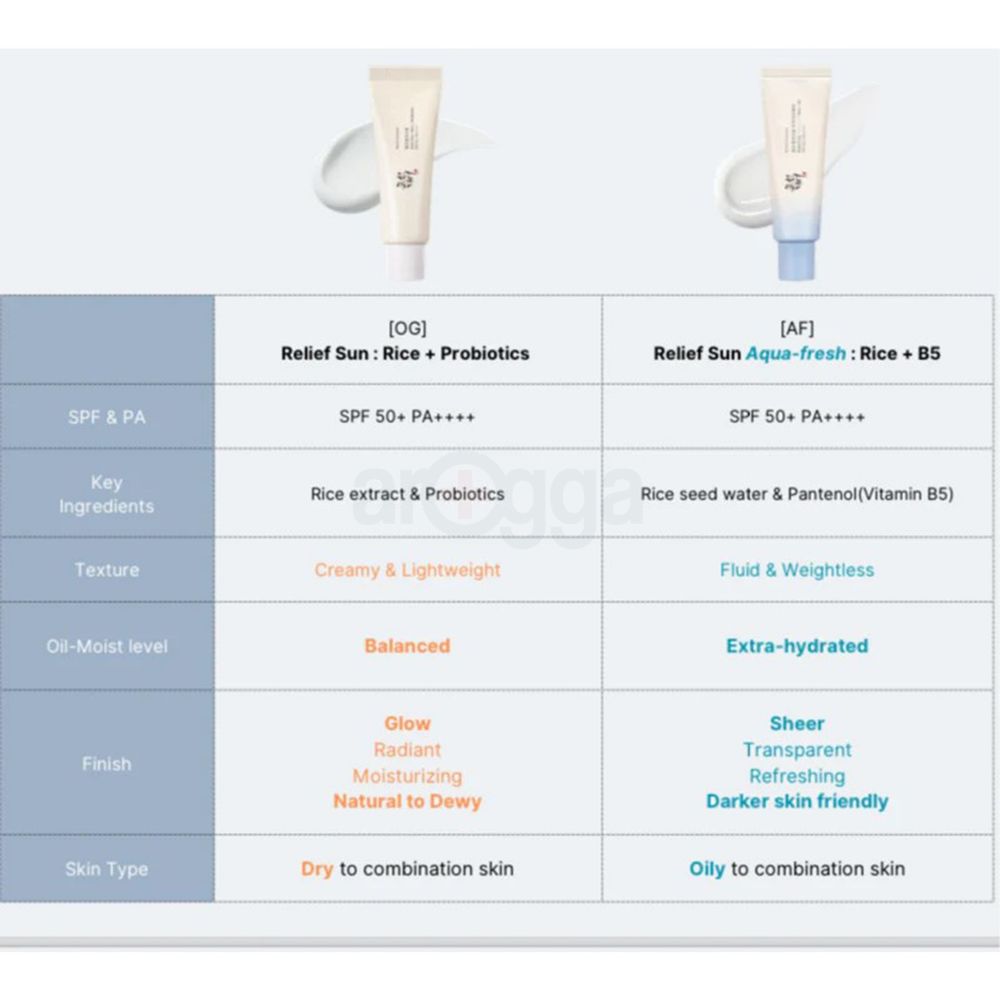 Beauty of Joseon Relief Sun Aqua-Fresh Rice + B5 SPF50+ PA++++  