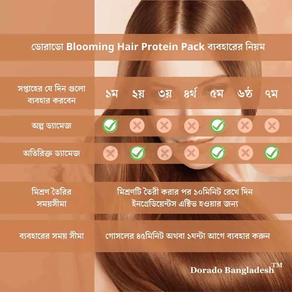 Dorado Dandruff Relief Combo - Neem Oil Nature’s own healer 150ml and Blooming Hair Protein Pack 125gm  
