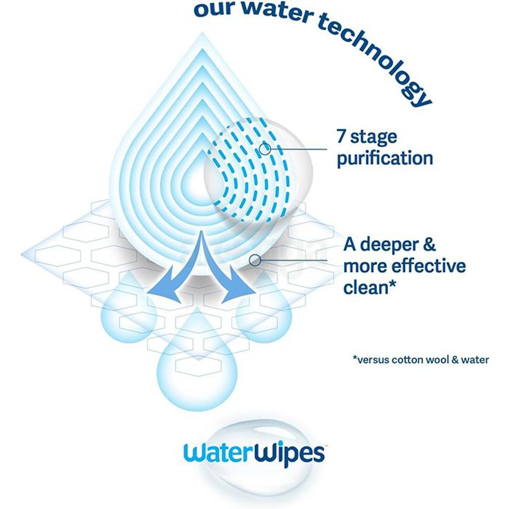 WaterWipes Newborn Biodegradable Unscented Wipes - 60 Wipes UK  