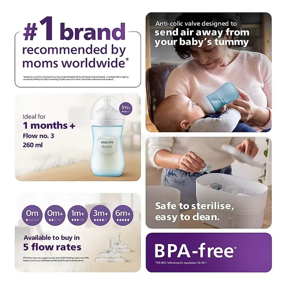 Philips Avent Natural Response Blue Baby Feeding Bottle (1+) - 260ml (Model: SCY903/21)  