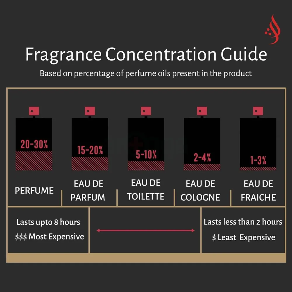 Flavia Privee No:5 Eau De Perfum For Men & Women  