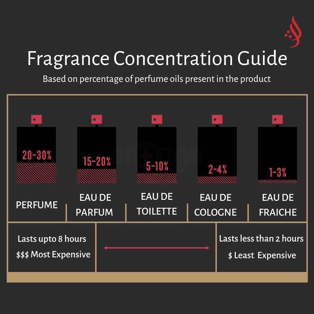 Hamidi Al Mukhmal Collection Jawa Eau De Parfum For Men & Women  