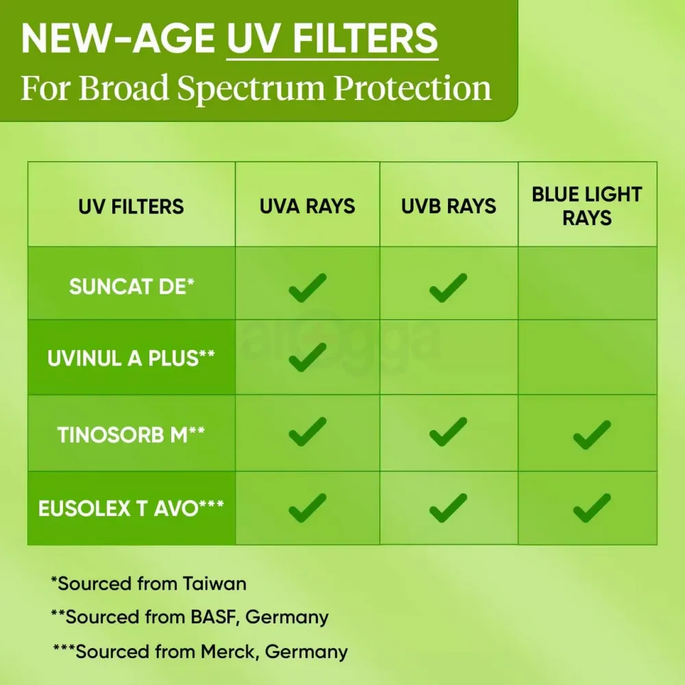 Dot and Key Cica Calming Mattifying Sunscreen SPF 50+ PA++++ with Niacinamide 50gm  