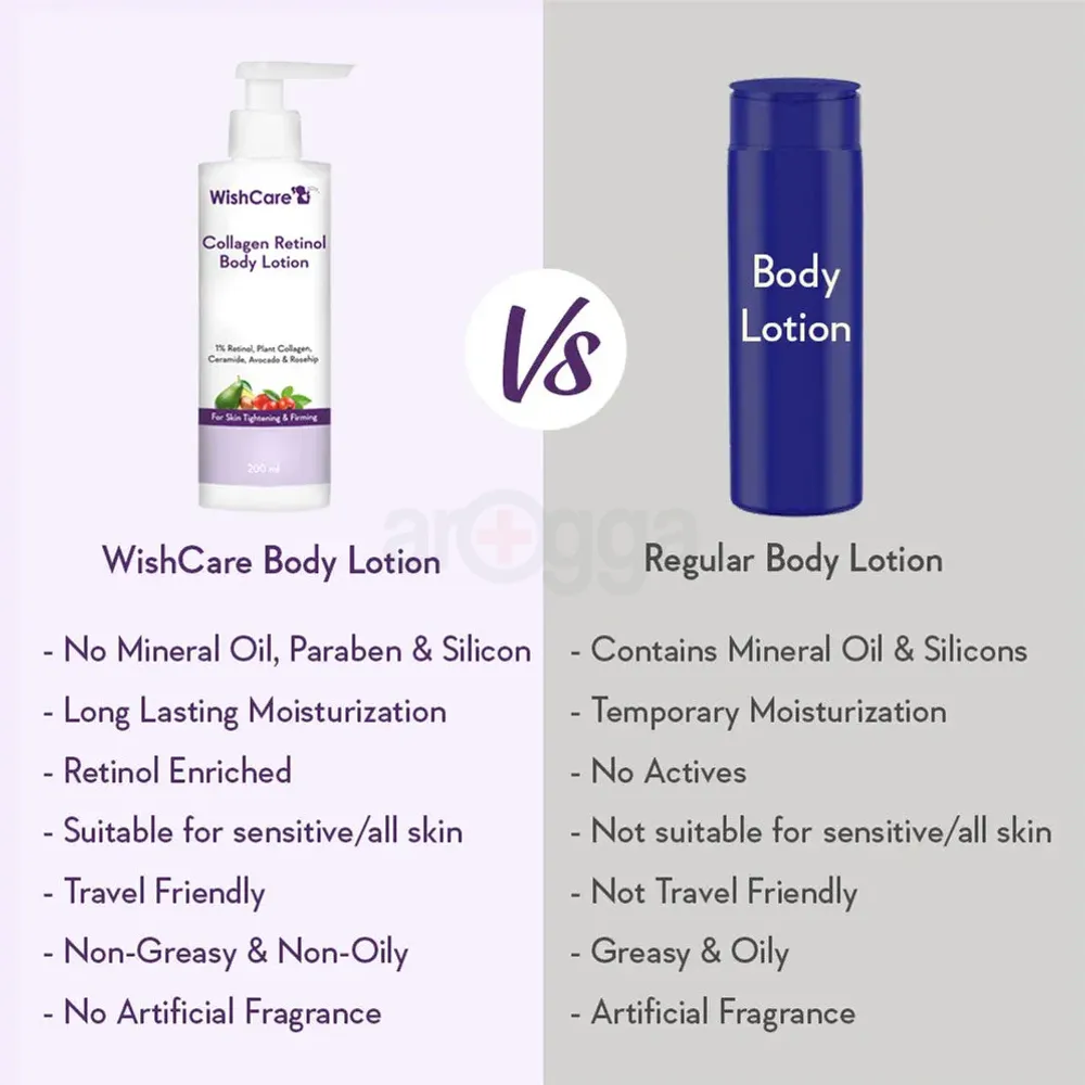 WishCare Collagen Retinol Body Lotion with 1% Retinol,Plant Collagen,Ceramide,Avocado and Rosehip for Skin Tightening and Firming  