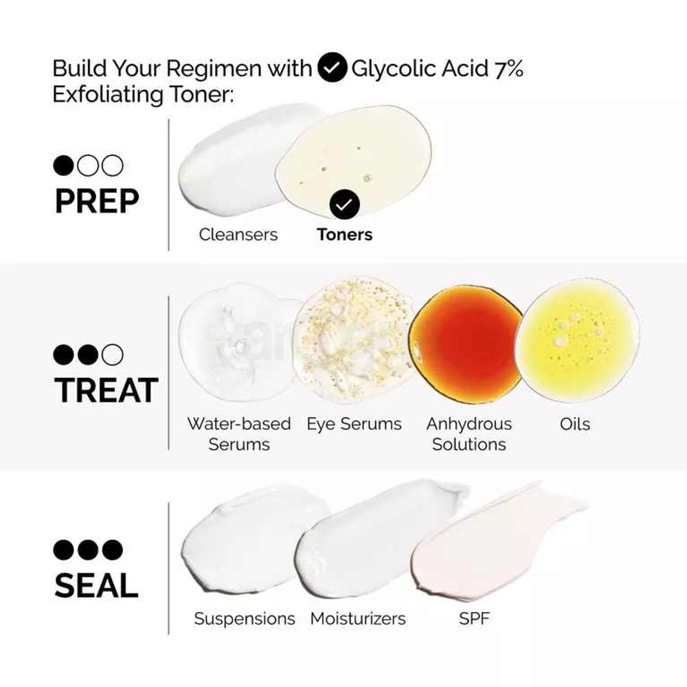 The Ordinary Glycolic Acid Set (Glycolic Acid 7% Exfoliating Toner 240ml & Glycolic Acid 7% Exfoliating Toner 100ml)  