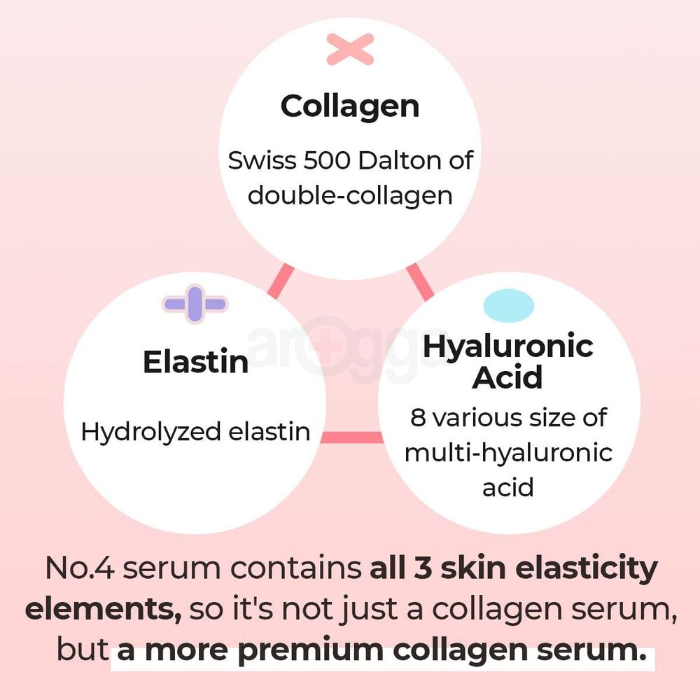 Numbuzin No. 4 Collagen 73% Pudding Serum 50ml  