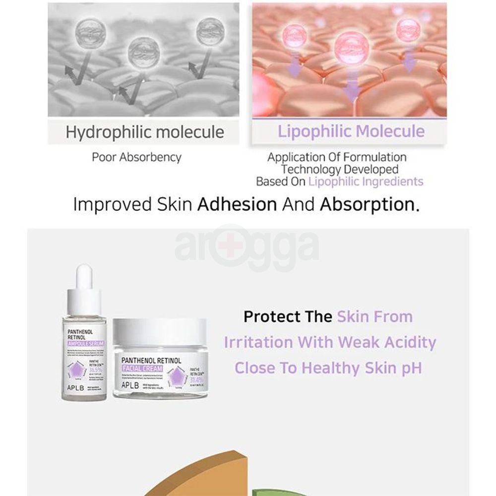 APLB Panthenol Retinol Ampoule 36.5% Serum  