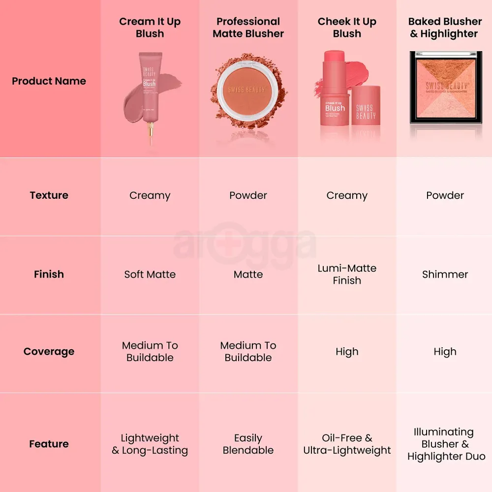 Swiss Beauty Cream It Up Blusher Natural Flush 02  