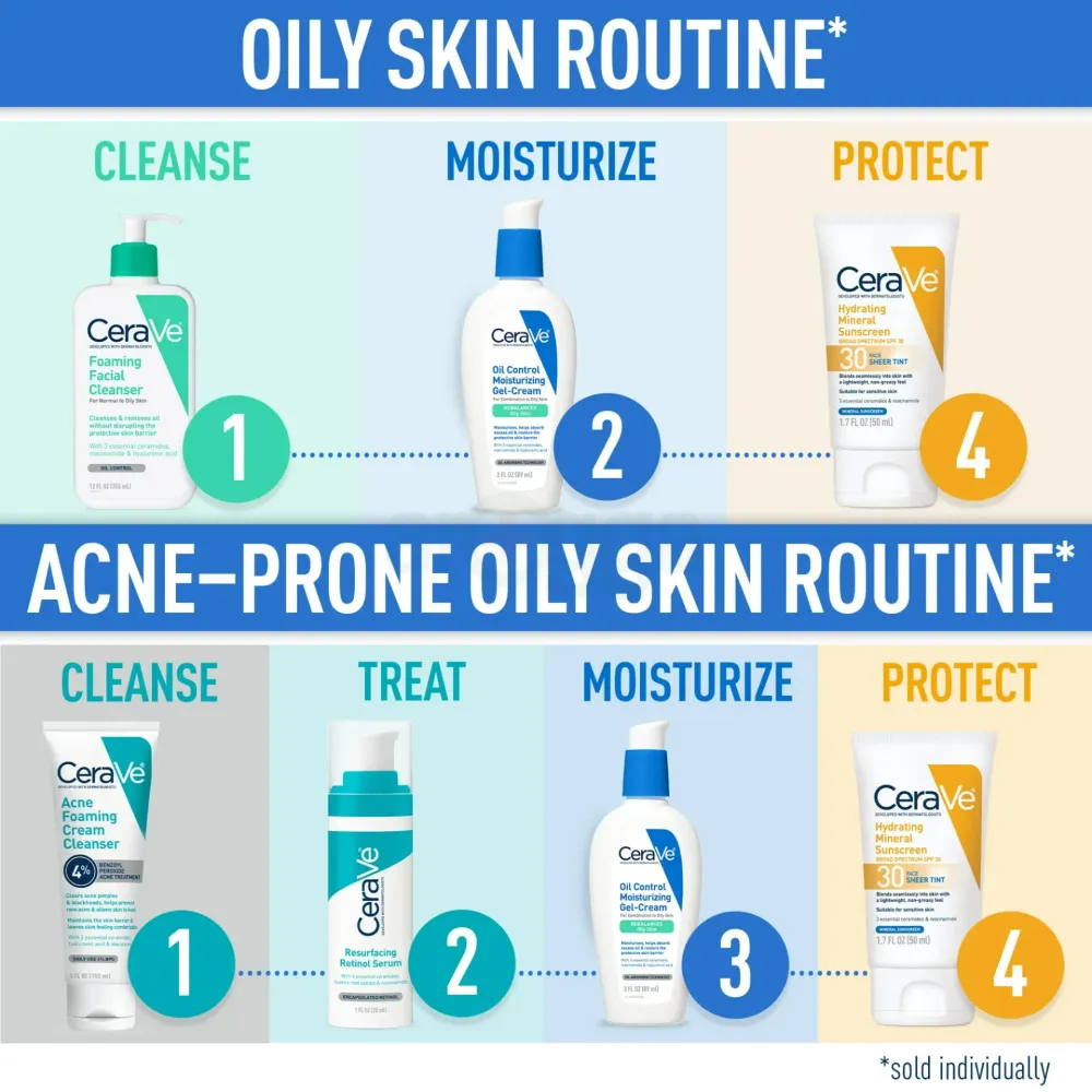 Cerave Oil Controling Moisturizing Gel Cream for Combination to Oily Skin  