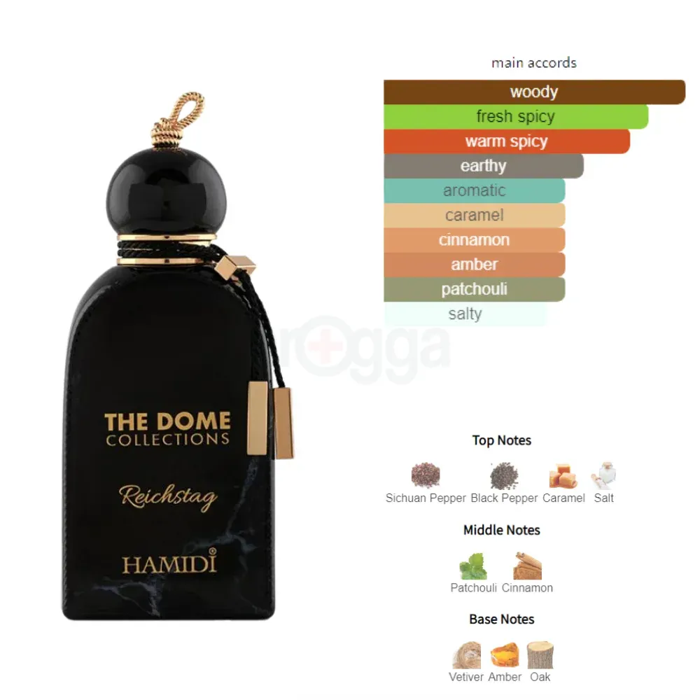 Hamidi Reichstag The Dome Collection Eau De Parfum for Men & Women  