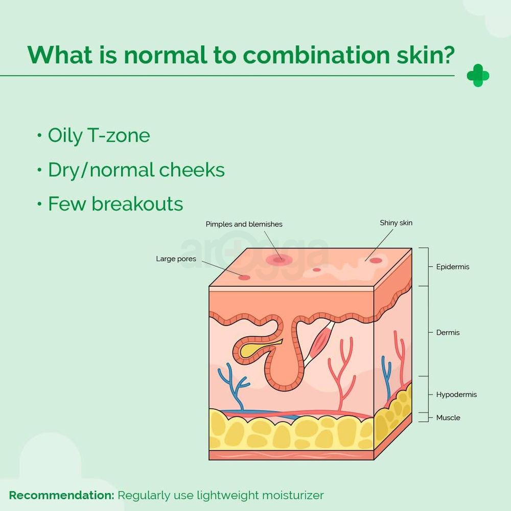 The Derma Co 5% Nia-Ceramide Daily Hydrating Moisturizer  