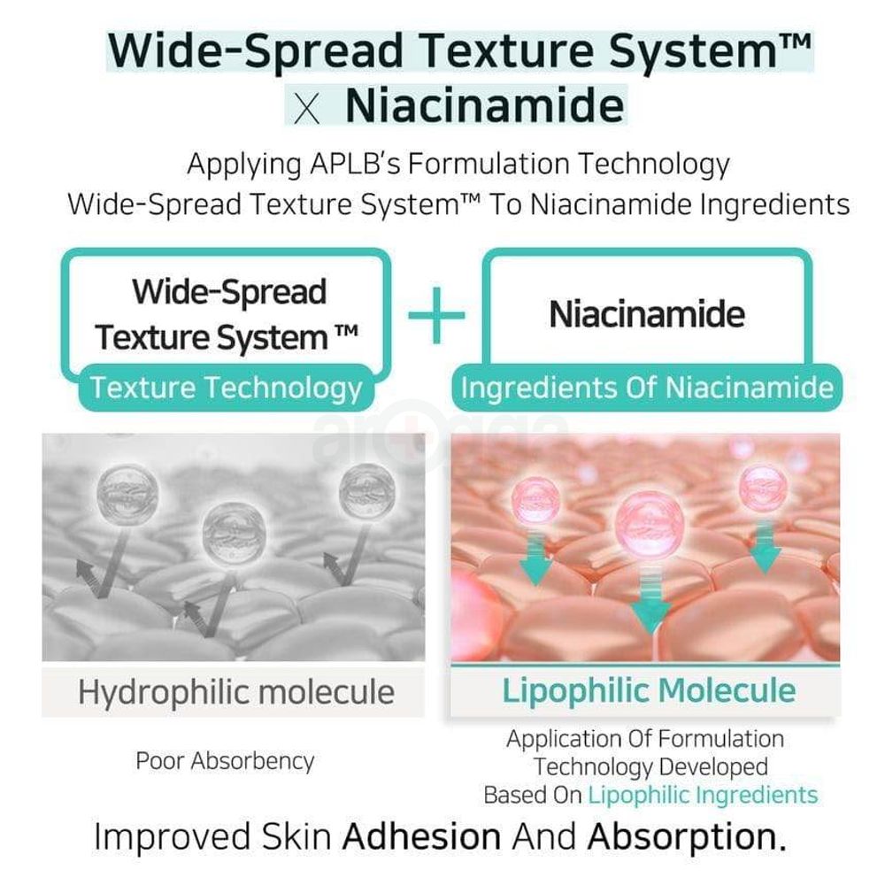 APLB Glutathione Niacinamide SPF 50+ PA++++ Sunscreen  