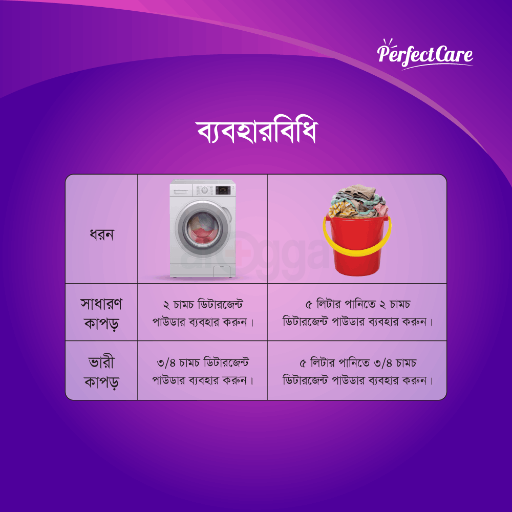 Daily Wash Detergent Powder 500g  