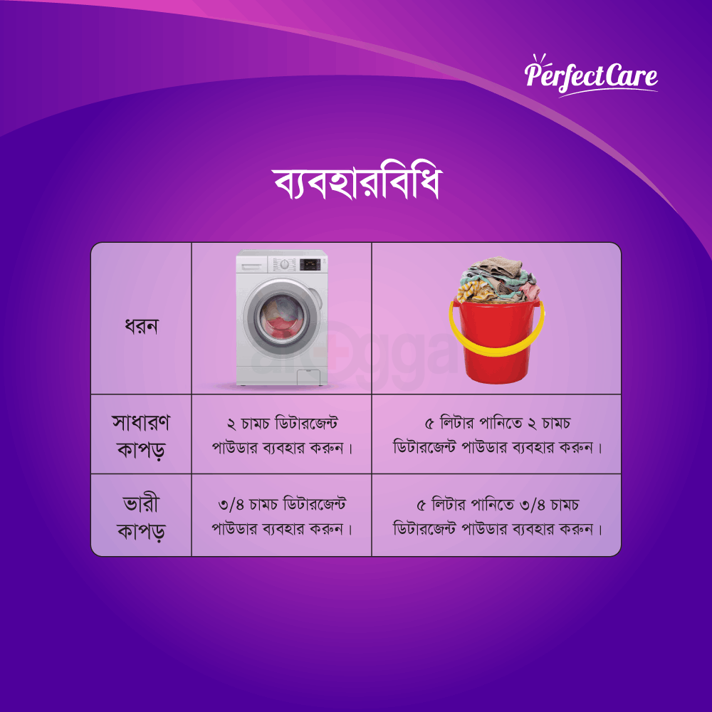 Daily Wash Detergent Powder 1kg (1600ml Food Container Free)  