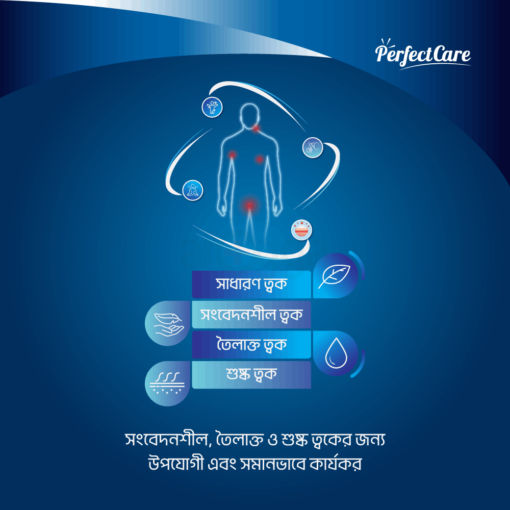 Perfect Care Ice Blast Prickly Heat Powder 100g  