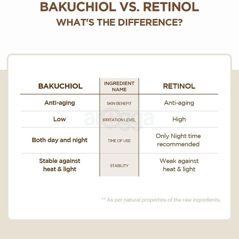 Skin 1004 Madagascar Probio Cica Bakuchol Eye Cream  