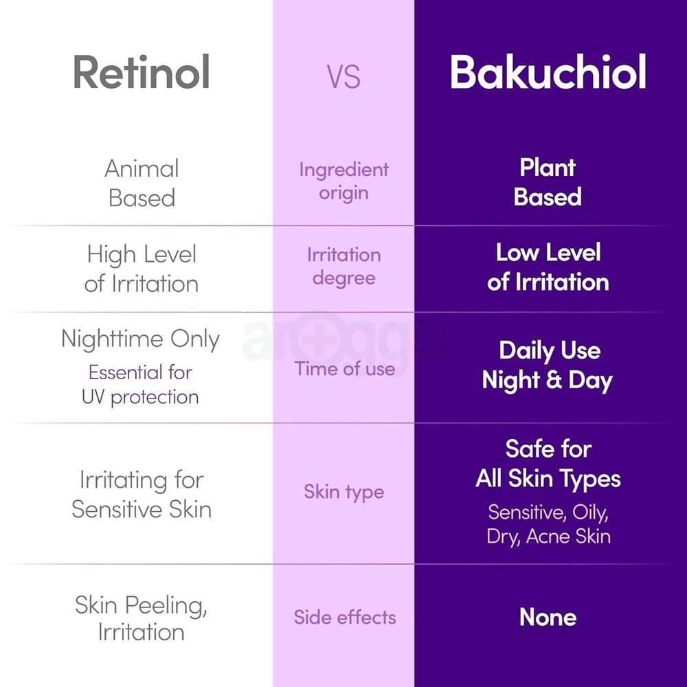 Eqqualberry Deep Cera Bakuchiol Plumping Serum with Bakuchiol, Peptide, Collagen & Ceramide  