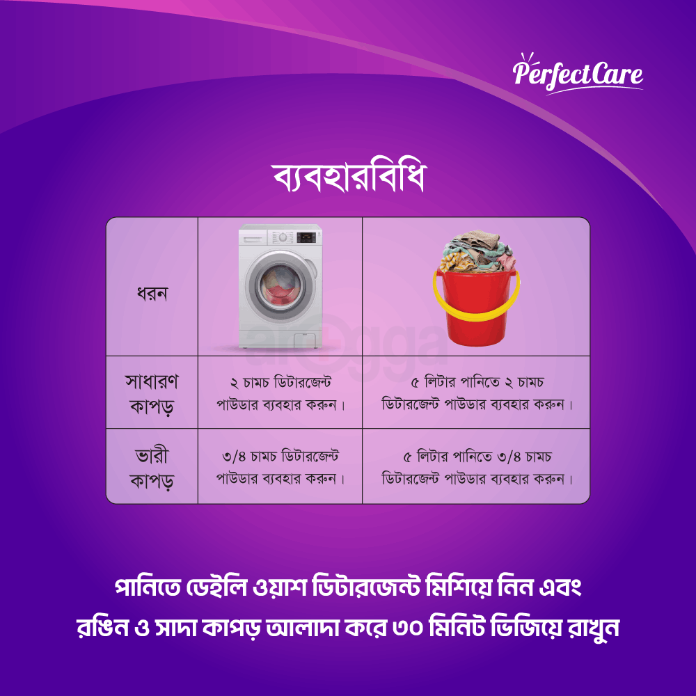 Buy 1 Daily Wash Detergent Powder 1kg & Get 1 WOW Shine Dish Washing Bar 300g Free  