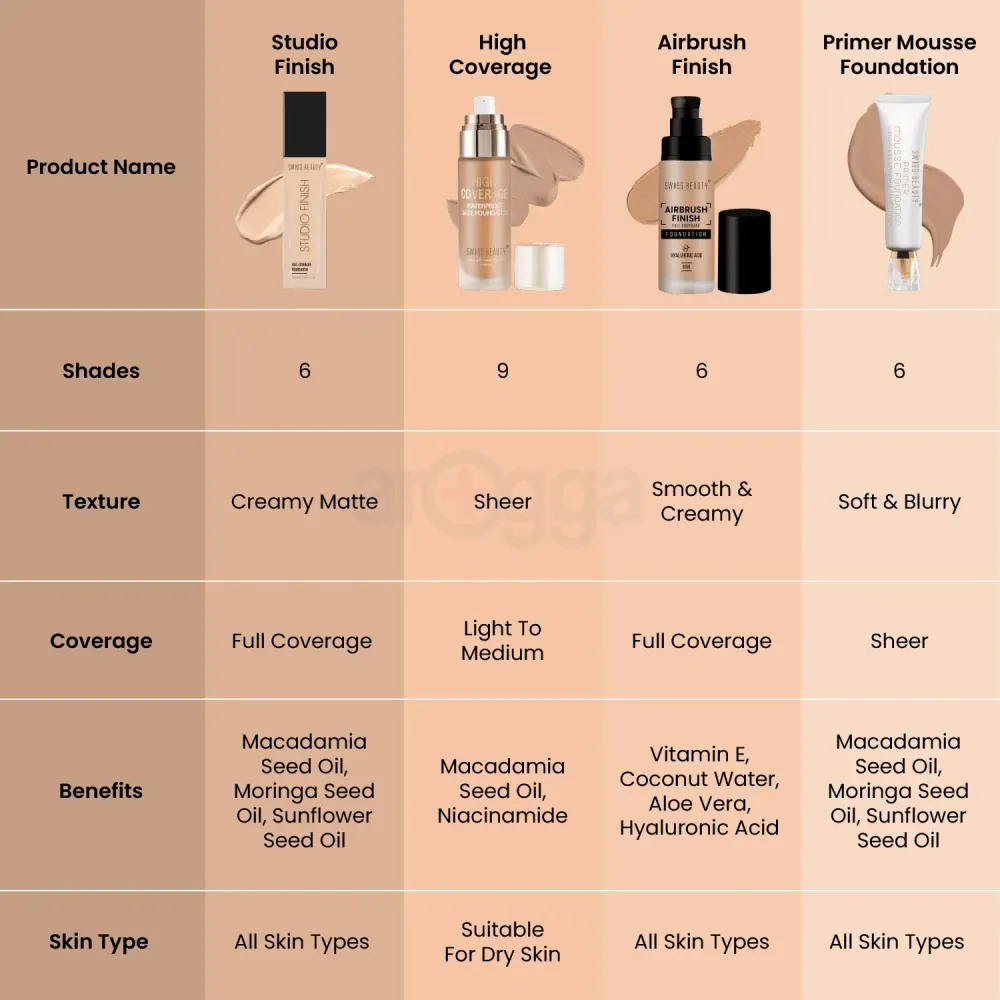 Swiss Beauty Studio Finish Fully Coverage Foundation - 01 Ivory Rose  