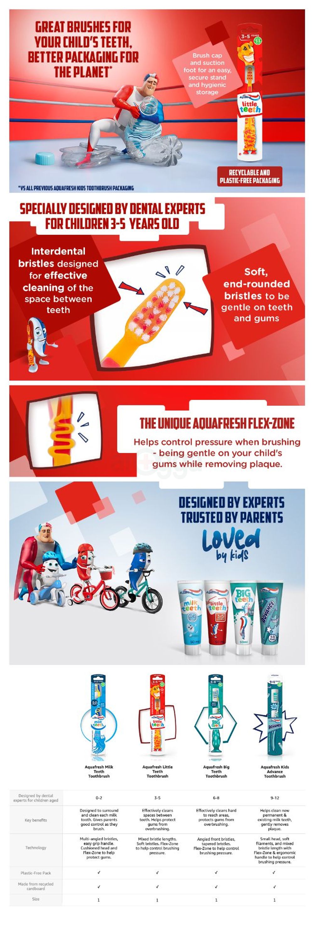 Aquafresh Little Teeth Baby Toothbrush - Bella the Bunny (3-5 Years)  